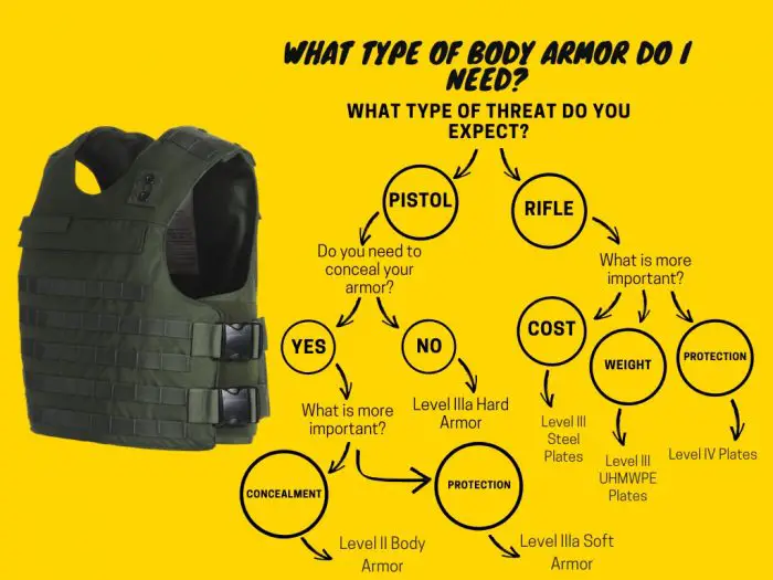 Body Armor - Hard and Soft Armor Explained (What you need to know)