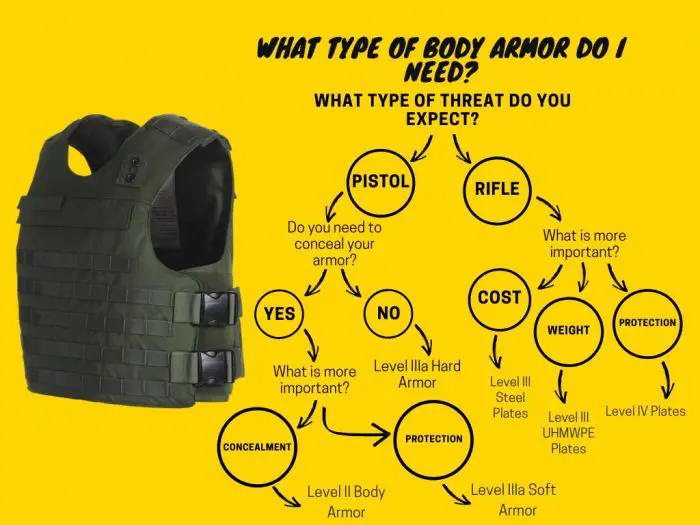 Body Armor Hard and Soft Armor Explained (What you need to know)